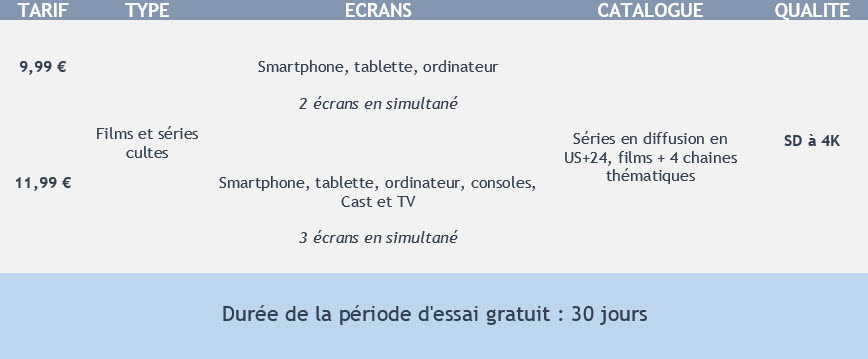 OCS Comparatif